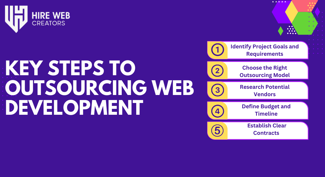 Key Steps to Outsourcing Web Development