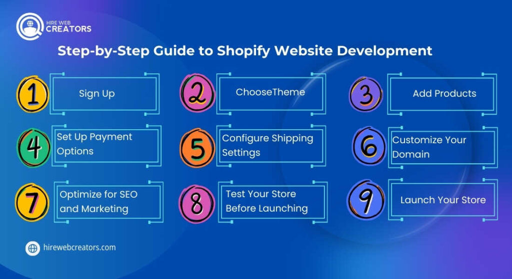 Step-by-Step Guide to Shopify Website Development